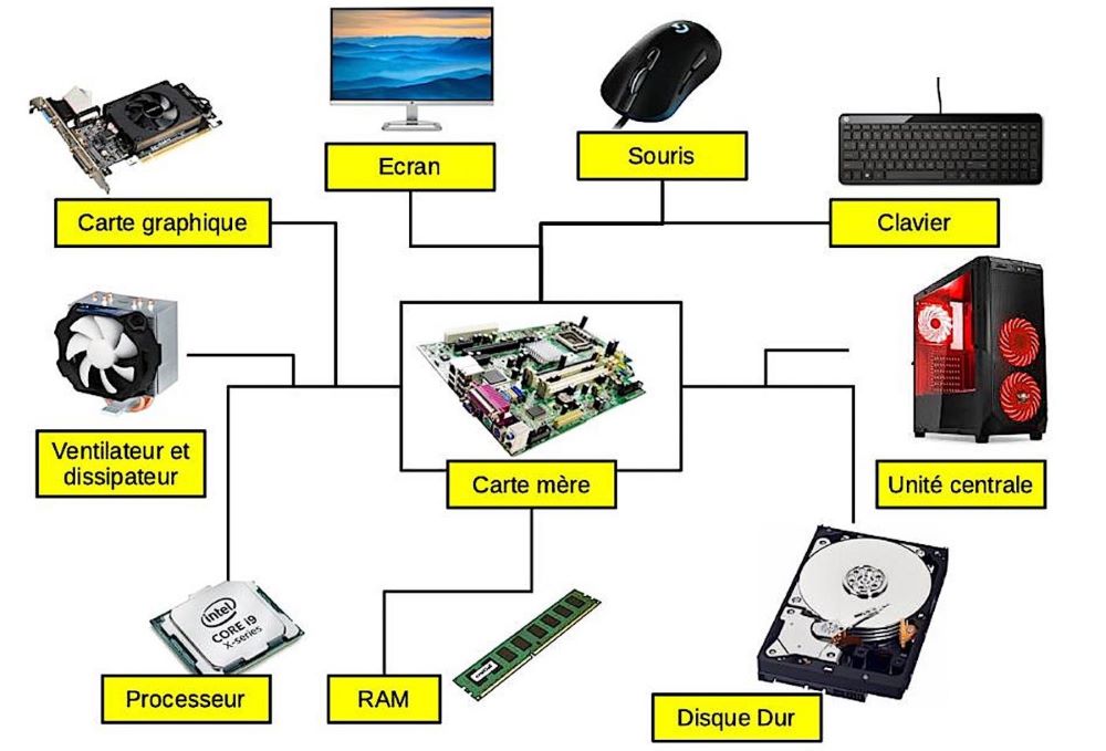Image montrant différents composants d'ordinateur